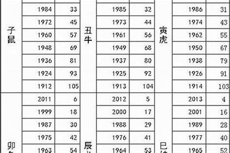 83年 生肖|83年属什么生肖